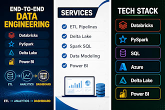 build databricks etl pipelines and power bi dashboards