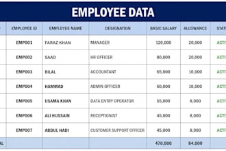i,am create professional excel salary sheet auto