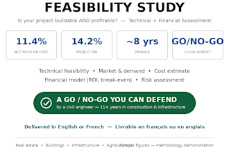 do a feasibility study for your construction or real estate project