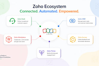 integrate zoho desk with CRM, workplace solution, survey and  thrive