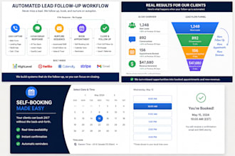 audit and optimize your marketing funnel to increase conversions