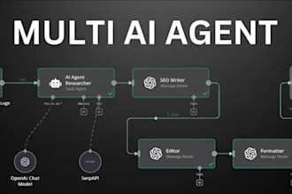 do n8n ai agent automation workflow, custom ai agents n8n workflow