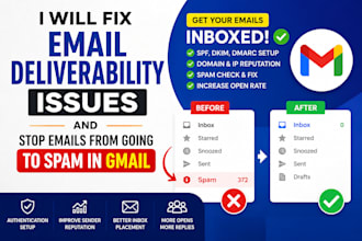 fix email deliverability issues and stop emails from going to spam in gmail
