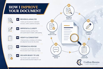 review and improve technical and business documentation