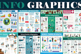 design professional infographic, business infographic, and data visualization