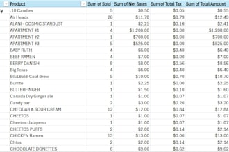 provide excel mastery and admin support