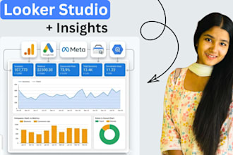 build a custom looker studio dashboard and data driven business insights