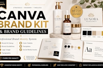 be canva visual assistant, canva brand kit guideline and shopify brand identity