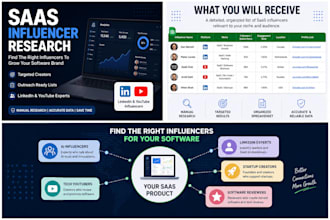 find saas influencers for your software marketing