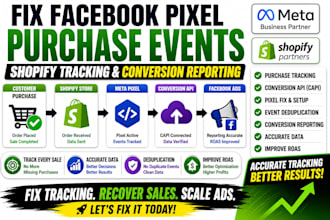 fix shopify facebook pixel purchase event conversion API and tracking issues