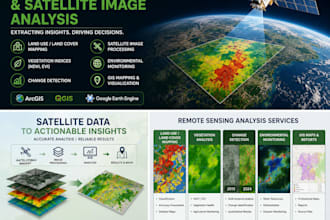 analyze satellite imagery using gis and remote sensing