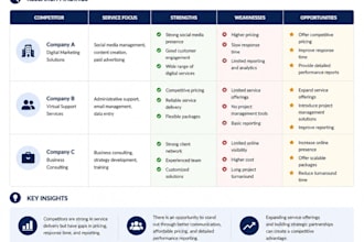 reliable virtual assistant and admin business support