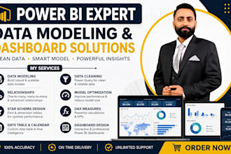build interactive power bi sales dashboards and reports