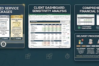 do expert financial statements budgeting and forecasting