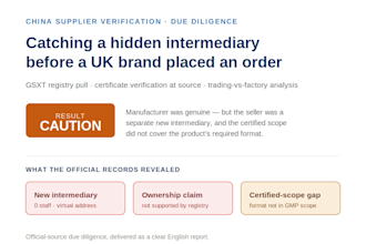 verify your china supplier with official gsxt registry due diligence