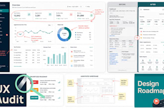 audit your b2b saas platform and deliver a redesign roadmap