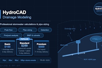 do hydrocad drainage models and pipe sizing calculations