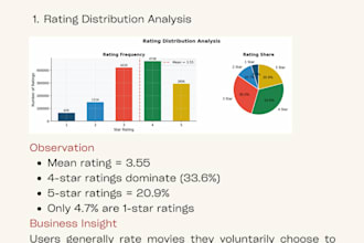 create dashboards, analytics and ml solutions