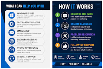 provide remote technical support for windows PC issues