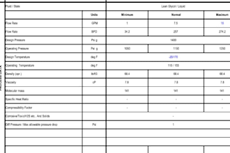 prepare instrument datasheets for feed and detail engineering