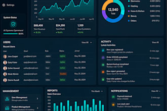develop a custom admin panel for your website or app