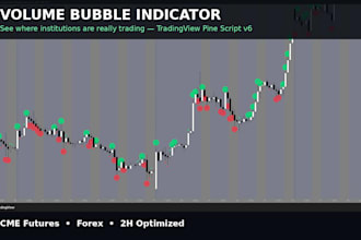 sell tradingview volume bubble indicator