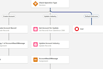 customize salesforce sales cloud using apex lwc and flow