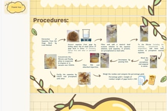 create professional powerpoint presentations for students and businesses