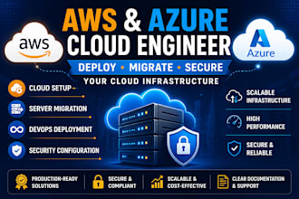 deploy migrate and secure AWS and azure cloud infrastructure