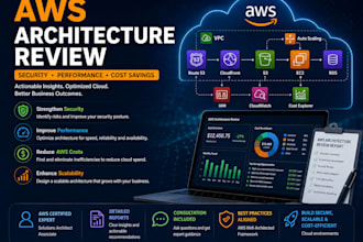review AWS architecture for security, performance, cost savings