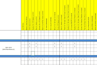 prepare bms io lists, riser and layout drawings