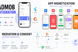 integrate admob ads in your flutter app
