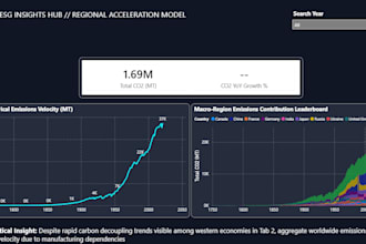 create stunning data visualizations and KPI dashboards