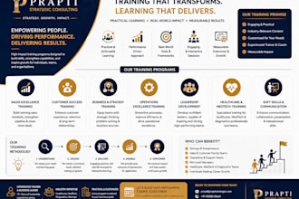 train your sales team