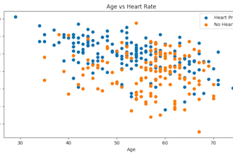 visualise data in form of charts and graphs