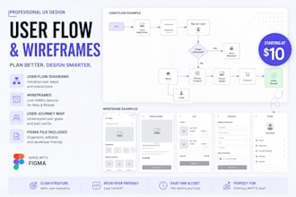 create user flow and wireframes for your web or mobile app