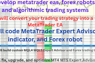 develop metatrader eas, forex robots, and algorithmic trading systems