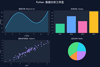 do data analysis and visualization with python