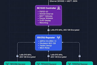 develop custom firmware for embedded hardware