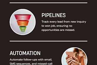 automate your gohighlevel CRM, pipelines, and workflows