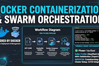 containerize your application and deploy via docker swarm