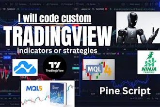 tradingview pine script strategy and indicator development and backtesting