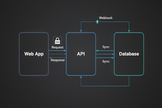 integrate an API into your website app or system