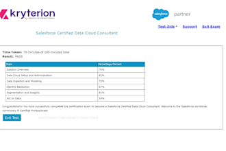 help you to pass all salesforce certification