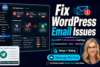 fix brevo SMTP wordpress SMTP transactional email woocommerce email automation