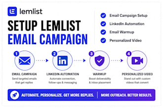 setup lemlist email campaign linkedin automation warmup personalized video