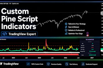 create custom pine script indicators