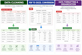 clean,format,merge and split data