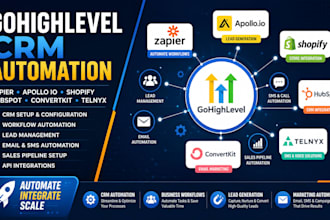 gohighlevel crm apollo io zapier integration shopify hubspot convertkit telynx