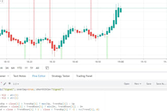 develop a custom tradingview pine script indicator with no repaint